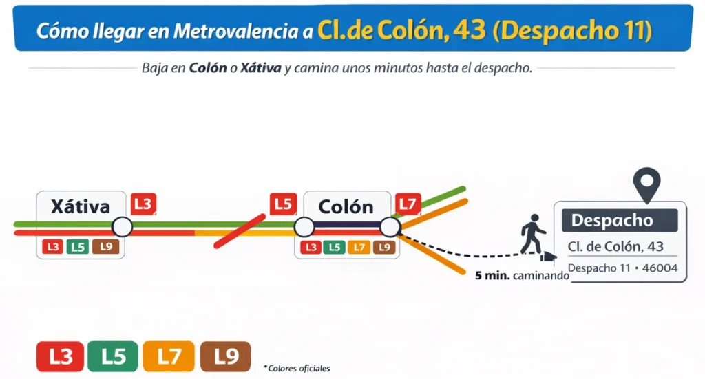 plano metro
